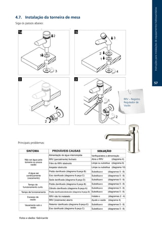 Instruções.para.instalações.de.equipamentos.hidrossanitários
.7. Instalação da torneira de mesa
Siga.os.passos.abaixo:.




                                                        7.



                                      RRV.–.Registro.
                                      Regulador.de.
                                      Vazão




  Principais.problemas:




   Fotos e dados: fabricante
 