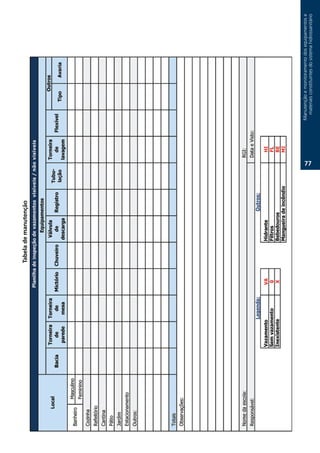 Tabela de manutenção




                             Manutenção.e.monitoramento.dos.equipamentos.e.
                       77.




                               materiais.constituintes.do.sistema.hidrossanitário
 