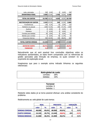 Manual de Gestão de Alimentação e Bebidas Francisco Moser 
Leite e derivados 550 3,4% 0 0,0% 550 
INVENTÁRIO FINAL 3.000 67,4% 1.450 32,6% 4.450 
TOTAL DE CUSTOS 16.700 80,5% 4.050 19,5% 20.750 
RECTIFICAÇÃO DE CUSTOS 2.455 87,5% 350 12,5% 2.805 
Transferências 100 4,1% 10 2,9% 110 
Refeitório do pessoal 1.800 73,3% 200 57,1% 2.000 
Quebras 0 0,0% 0 0,0% 0 
Pastelaria 5 0,2% 0 0,0% 5 
Comidas para bebidas 50 2,0% 0 0,0% 50 
Bebidas para comidas 0 0,0% 40 11,4% 40 
Consumos internos 500 20,4% 100 28,6% 600 
TOTAL CUSTOS VENDAS 14.245 3.700 17.945 
RATIO DE CUSTO 29,7% 17,6% 26,0% 
TURNOVER 5,3 2,3 4,2 
Naturalmente que só será possível tirar conclusões objectivas sobre os 
indicadores apresentados, se estes forem comparados com os referencias de 
gestão aprovados pela Direcção da empresa, os quais constam no seu 
orçamento de exploração anual. 
Imaginemos que para o exemplo acima indicado tínhamos os seguintes 
referenciais: 
Ratio global de custo 
comidas: 28% 
bebidas: 16% 
Turnover 
comidas: 6 
bebidas: 1 
Mediante estes dados já se torna possível efectuar uma análise consistente do 
problema. 
Relativamente ao ratio global de custo temos: 
REAL PREVISTO VARIAÇÃO 
valor % valor % valor % 
VENDAS COMIDAS 48.000 69,6% 48.000 69,6% 0 0,0% 
CUSTO COMIDAS 14.245 29,7% 13.440 28,0% -805 -6,0% 
VENDAS BEBIDAS 21.000 30,4% 21.000 30,4% 0 0,0% 
97 
 
