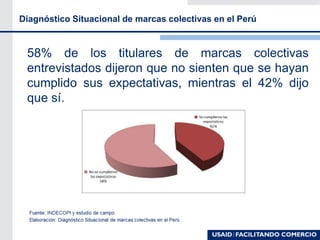 Diagnóstico Situacional de marcas colectivas en el Perú
58% de los titulares de marcas colectivas
entrevistados dijeron que no sienten que se hayan
cumplido sus expectativas, mientras el 42% dijo
que sí.
 