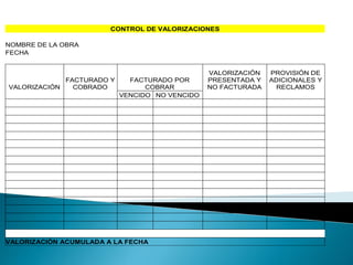 CONTROL DE VALORIZACIONES
NOMBRE DE LA OBRA
FECHA
VALORIZACIÓN
FACTURADO Y
COBRADO
FACTURADO POR
COBRAR
VALORIZACIÓN
PRESENTADA Y
NO FACTURADA
PROVISIÓN DE
ADICIONALES Y
RECLAMOS
VENCIDO NO VENCIDO
VALORIZACIÓN ACUMULADA A LA FECHA
 