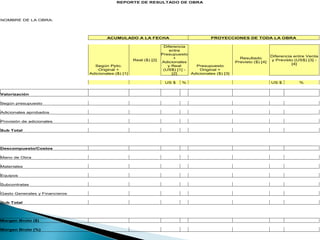 REPORTE DE RESULTADO DE OBRA
NOMBRE DE LA OBRA:
ACUMULADO A LA FECHA PROYECCIONES DE TODA LA OBRA
Según Ppto.
Original +
Adicionales ($) [1]
Real ($) [2]
Diferencia
entre
Presupuesto
+
Adicionales
y Real
(US$) [1] -
[2]
Presupuesto
Original +
Adicionales ($) [3]
Resultado
Previsto ($) [4]
Diferencia entre Venta
y Previsto (US$) [3] -
[4]
US $ % US $ %
Valorización
Según presupuesto
Adicionales aprobados
Provisión de adicionales
Sub Total
Descompuesto/Costos
Mano de Obra
Materiales
Equipos
Subcontratas
Gasto Generales y Financieros
Sub Total
Margen Bruto ($)
Margen Bruto (%)
 