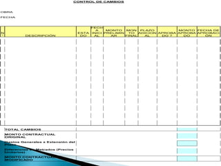CONTROL DE CAMBIOS
OBRA
FECHA
N
° DESCRIPCIÓN
ESTA
DO
FECH
A
INICI
AL
MONTO
PRELIMIN
AR
MON
TO
FINAL
PLAZO
ADICION
AL
APROBA
DO ?
MONTO
APROBA
DO
FECHA DE
APROBACI
ÓN
TOTAL CAMBIOS
MONTO CONTRACTUAL
ORIGINAL
Gastos Generales x Extensión del
Plazo
Diferencias en Metrados (Precios
Unitarios)
MONTO CONTRACTUAL
MODIFICADO
 