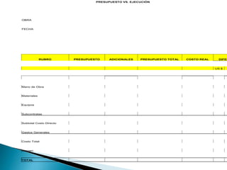PRESUPUESTO VS. EJECUCIÓN
OBRA
FECHA
RUBRO PRESUPUESTO ADICIONALES PRESUPUESTO TOTAL COSTO REAL DIFER
US $
Mano de Obra
Materiales
Equipos
Subcontratas
Subtotal Costo Directo
Gastos Generales
Costo Total
Margen
TOTAL
 