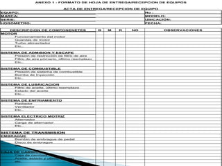 ANEXO 1 - FORMATO DE HOJA DE ENTREGA/RECEPCION DE EQUIPOS
ACTA DE ENTREGA/RECEPCION DE EQUIPO
EQUIPO: No :
MARCA: MODELO:
SERIE: UBICACIÓN:
HOROMETRO: FECHA:
DESCRIPCION DE COMPONENETES B M R NO OBSERVACIONES
MOTOR
Funcionamiento del motor
Guardas de motor
Turbo alimentador
Etc..
SISTEMA DE ADMISION Y ESCAPE
Presión de restricción de filtro de aire
Filtro de aire primario, último reemplazo
Etc..
SISTEMA DE COMBUSTIBLE
Presión de sistema de combustible
Bomba de Inyección
Etc..
SISTEMA DE LUBRICACION
Filtro de aceite, último reemplazo
Estado del aceite
Etc...
SISTEMA DE ENFRIAMIENTO
Radiador
Ventilador
Etc..
SISTEMA ELECTRICO MOTRIZ
Alternador
Carga de alternador
Etc..
SISTEMA DE TRANSMISION
EMBRAGUE
Bombin de embrague de pedal
Disco de embrague
etc.
CAJA DE CAMBIOS
Caja de cambios
Aceite, estado y ultimo cambio
etc.
 