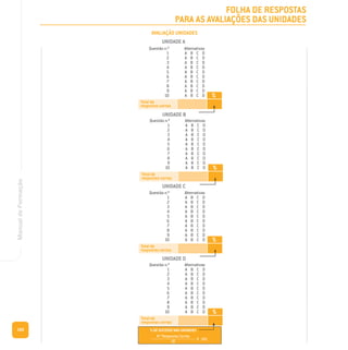 UNIDADE D
UNIDADE C
UNIDADE B
UNIDADE A
Questão n.º
1
2
3
4
5
6
7
8
9
10
Alternativas
A B C D
A B C D
A B C D
A B C D
A B C D
A B C D
A B C D
A B C D
A B C D
A B C D
Total de
respostas certas
%
180
ManualdeFormação
Questão n.º
1
2
3
4
5
6
7
8
9
10
Alternativas
A B C D
A B C D
A B C D
A B C D
A B C D
A B C D
A B C D
A B C D
A B C D
A B C D
Questão n.º
1
2
3
4
5
6
7
8
9
10
Alternativas
A B C D
A B C D
A B C D
A B C D
A B C D
A B C D
A B C D
A B C D
A B C D
A B C D
Questão n.º
1
2
3
4
5
6
7
8
9
10
Alternativas
A B C D
A B C D
A B C D
A B C D
A B C D
A B C D
A B C D
A B C D
A B C D
A B C D
Total de
respostas certas
%
Total de
respostas certas
%
Total de
respostas certas
%
AVALIAÇÃO UNIDADES
FOLHA DE RESPOSTAS
PARA AS AVALIAÇÕES DAS UNIDADES
 