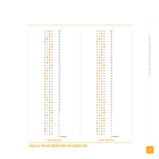 181
MANUALDEGESTÃODEMARKETING
Questãon.º
1
2
3
4
5
6
7
8
9
10
11
12
13
14
15
16
17
18
19
20
21
22
23
24
25
26
27
28
29
30
31
32
33
34
35
36
37
38
39
40
Questãon.º
1
2
3
4
5
6
7
8
9
10
11
12
13
14
15
16
17
18
19
20
21
22
23
24
25
26
27
28
29
30
31
32
33
34
35
36
37
38
39
40
AVALIAÇÃOINICIALAVALIAÇÃOFINAL
SOLUÇÕESDAAVALIAÇÃOINICIALEFINAL
ABCD
ABCD
ABCD
ABCD
ABCD
ABCD
ABCD
ABCD
ABCD
ABCD
ABCD
ABCD
ABCD
ABCD
ABCD
ABCD
ABCD
ABCD
ABCD
ABCD
ABCD
ABCD
ABCD
ABCD
ABCD
ABCD
ABCD
ABCD
ABCD
ABCD
ABCD
ABCD
ABCD
ABCD
ABCD
ABCD
ABCD
ABCD
ABCD
ABCD
ABCD
ABCD
ABCD
ABCD
ABCD
ABCD
ABCD
ABCD
ABCD
ABCD
ABCD
ABCD
ABCD
ABCD
ABCD
ABCD
ABCD
ABCD
ABCD
ABCD
ABCD
ABCD
ABCD
ABCD
ABCD
ABCD
ABCD
ABCD
ABCD
ABCD
ABCD
ABCD
ABCD
ABCD
ABCD
ABCD
ABCD
ABCD
ABCD
ABCD
 