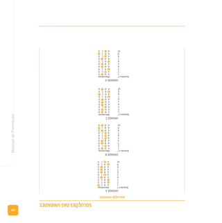 182
ManualdeFormação
UNIDADEA
UNIDADEB
Questãon.º
1
2
3
4
5
6
7
8
9
10
Questãon.º
1
2
3
4
5
6
7
8
9
10
Questãon.º
1
2
3
4
5
6
7
8
9
10
UNIDADED
Questãon.º
1
2
3
4
5
6
7
8
9
10
UNIDADEC
AVALIAÇÃOUNIDADES
SOLUÇÕESDASUNIDADES
Alternativas
ABCD
ABCD
ABCD
ABCD
ABCD
ABCD
ABCD
ABCD
ABCD
ABCD
Alternativas
ABCD
ABCD
ABCD
ABCD
ABCD
ABCD
ABCD
ABCD
ABCD
ABCD
Alternativas
ABCD
ABCD
ABCD
ABCD
ABCD
ABCD
ABCD
ABCD
ABCD
ABCD
Alternativas
ABCD
ABCD
ABCD
ABCD
ABCD
ABCD
ABCD
ABCD
ABCD
ABCD
 