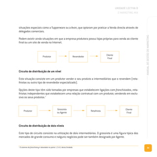 85
MANUALDEGESTÃODEMARKETING
UNIDADE LECTIVA B
O MARKETING MIX
situações especiais como a Tupperware ou a Avon, que optaram por praticar a Venda directa através de
delegados comerciais.
Podem existir ainda situações em que a empresa produtora possui lojas próprias para venda ao cliente
final ou um site de venda na Internet.
Circuito de distribuição de um nível
Esta situação consiste em um produtor vender o seu produto a intermediários que o revendem (reta-
lhistas ou outro tipo de revendedor especializado).
Opções deste tipo têm sido tomadas por empresas que estabelecem ligações com franchisados, reta-
lhistas independentes que estabelecem uma relação contratual com um produtor, vendendo em exclu-
sivo os seus produtos.7
Circuito de distribuição de dois níveis
Este tipo de circuito consiste na utilização de dois intermediários. O grossista é uma figura típica dos
mercados de grande consumo e nalguns negócios pode ser também designado por Agente.
Produtor Revendedor
Cliente
Final
Produtor
Grossista
ou Agente
Retalhista
Cliente
Final
7
O sistema de franchising é abordado no ponto 1.3.4.1 desta Unidade.
 