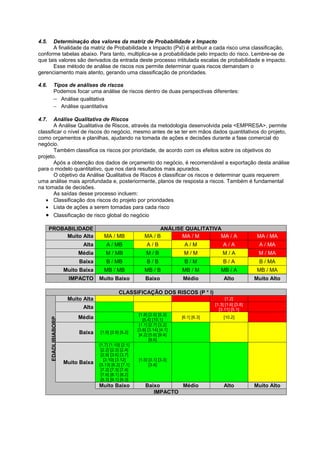 4.5.  Determinação dos valores da matriz de Probabilidade x Impacto
      A finalidade da matriz de Probabilidade x Impacto (PxI) é atribuir a cada risco uma classificação,
conforme tabelas abaixo. Para tanto, multiplica-se a probabilidade pelo impacto do risco. Lembre-se de
que tais valores são derivados da entrada deste processo intitulada escalas de probabilidade e impacto.
      Esse método de análise de riscos nos permite determinar quais riscos demandam o
gerenciamento mais atento, gerando uma classificação de prioridades.

4.6.        Tipos de análises de riscos
            Podemos focar uma análise de riscos dentro de duas perspectivas diferentes:
            − Análise qualitativa
            − Análise quantitativa

4.7.   Análise Qualitativa de Riscos
       A Análise Qualitativa de Riscos, através da metodologia desenvolvida pela <EMPRESA>, permite
classificar o nível de riscos do negócio, mesmo antes de se ter em mãos dados quantitativos do projeto,
como orçamentos e planilhas, ajudando na tomada de ações e decisões durante a fase comercial do
negócio.
       Também classifica os riscos por prioridade, de acordo com os efeitos sobre os objetivos do
projeto.
       Após a obtenção dos dados de orçamento do negócio, é recomendável a exportação desta análise
para o modelo quantitativo, que nos dará resultados mais apurados.
       O objetivo da Análise Qualitativa de Riscos é classificar os riscos e determinar quais requerem
uma análise mais aprofundada e, posteriormente, planos de resposta a riscos. Também é fundamental
na tomada de decisões.
       As saídas desse processo incluem:
   • Classificação dos riscos do projeto por prioridades
   • Lista de ações a serem tomadas para cada risco
   • Classificação de risco global do negócio

       PROBABILIDADE                                                ANÁLISE QUALITATIVA
            Muito Alta                 MA / MB                MA / B       MA / M      MA / A                     MA / MA
                              Alta       A / MB                A/B              A/M              A/A              A / MA
                            Média       M / MB                 M/B              M/M              M/A              M / MA
                            Baixa        B / MB                B/B              B/M              B/A              B / MA
                       Muito Baixa     MB / MB                MB / B           MB / M           MB / A            MB / MA
                        IMPACTO      Muito Baixo              Baixo            Médio              Alto           Muito Alto

                                                CLASSIFICAÇÃO DOS RISCOS (P * I)
                        Muito Alta                                                                 [1.2]
                                                                                             [1.3] [1.6] [3.8]
                              Alta                                                             [3.11] [5.1]
                                                           [1.8] [2.5] [5.3]
                            Média                                              [6.1] [6.3]        [10.2]
       EDADLIBIABORP




                                                             [5.4] [10.1]
                                                           [1.1] [2.7] [3.2]
                                                          [3.6] [3.14] [4.1]
                            Baixa    [1.9] [3.9] [5.2]
                                                           [4.2] [5.6] [9.4]
                                                                 [9.6]
                                     [1.7] [1.10] [2.1]
                                      [2.2] [2.3] [2.4]
                                      [2.9] [3.6] [3.7]
                                        [3.10] [3.12]     [1.5] [3.1] [3.3]
                       Muito Baixa   [3.13] [6.2] [7.1]         [3.4]
                                      [7.2] [7.3] [7.4]
                                      [7.6] [8.1] [8.2]
                                      [8.3] [9.1] [9.3]
                                     Muito Baixo              Baixo      Médio                    Alto           Muito Alto
                                                                 IMPACTO
 