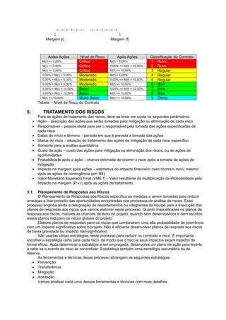 ←←←←←←              →→→→→→
                 ↓                                     ↓
             Margem (i)                            Margem (f)



               Antes Ações        Nível de Risco       Após Ações           Classificação do Contrato
           M(i) <= 0,00%         Crítico           M(f) < 5,00%             1 Ruim
           M(i) <= 0,00%         Crítico           5,00% <= M(f) < 10,00%   2 Ruim
           M(i) <= 0,00%         Crítico           M(f) >= 10,00%           3 Regular
           0,00% < M(i) < 5,00%  Moderado          M(f) < 5,00%             4 Regular
           0,00% < M(i) < 5,00%  Moderado          5,00% <= M(f) < 10,00%   5 Regular
           0,00% < M(i) < 5,00%  Moderado          M(f) >= 10,00%           6 Bom
           5,00% < M(i) < 10,00% Baixo             5,00% <= M(f) < 10,00%   7 Bom
           5,00% < M(i) < 10,00% Baixo             M(f) >= 10,00%           8 Bom
           M(i) >= 10,00%        Muito Baixo       M(f) >= 10,00%           9 Ótimo
         Tabela – Nível de Risco do Contrato

5.          TRATAMENTO DOS RISCOS
         Para as ações de tratamento dos riscos, deve-se levar em conta os seguintes parâmetros:
     •   Ação – descrição das ações que serão tomadas para mitigação ou eliminação de cada risco
     •   Responsável – pessoa eleita para ser o responsável pela tomada das ações especificadas de
         cada risco
     •   Datas de início e término – período em que é prevista a tomada das ações
     •   Status do risco – situação do tratamento das ações de mitigação de cada risco específico
     •   Somente para a análise quantitativa :
     •   Custo da ação – custo das ações para mitigação ou eliminação dos riscos, ou de ações de
         oportunidades
     •   Probabilidade após a ação – chance estimada de ocorrer o risco após a tomada de ações de
         mitigação
     •   Impacto na margem após ações – estimativa do impacto financeiro caso ocorra o risco, mesmo
         após as ações de contingência (em R$)
     •   Valor Monetário Esperado Final (VME f) – Valor resultante da multiplicação da Probabilidade pelo
         Impacto na margem (P x I) após as ações de tratamento

5.1.  Planejamento de Respostas aos Riscos
      O Planejamento de Respostas aos Riscos especifica as medidas a serem tomadas para reduzir
ameaças e tirar proveito das oportunidades encontradas nos processos de análise de riscos. Esse
processo engloba ainda a designação de departamentos ou integrantes da equipe para a execução dos
planos de respostas aos riscos que vamos elaborar neste processo. Quanto mais eficazes os planos de
resposta aos riscos, maiores as chances de êxito no projeto; quando bem desenvolvidos e bem escritos,
esses planos reduzem os riscos globais do projeto.
      Elabore planos de respostas para os riscos que combinarem uma alta probabilidade de ocorrência
com um impacto significativo sobre o projeto. Não é eficiente desenvolver planos de resposta aos riscos
de baixa gravidade ou impacto não-significativo.
      São usadas várias estratégias neste processo para reduzir ou controlar o risco. É importante
escolher a estratégia certa para cada risco, de modo que o risco e seus impactos sejam tratados de
forma eficaz. Após determinar a estratégia a ser empregada, desenvolva um plano de ação para levá-la
a cabo se o evento de risco se concretizar. Estabeleça também uma estratégia secundária ou de
reserva.
      As ferramentas e técnicas desse processo abrangem as seguintes estratégias:
   • Prevenção
   • Transferência
   • Mitigação
   • Aceitação
      Vamos analisar cada uma dessas ferramentas e técnicas com mais detalhes.
 