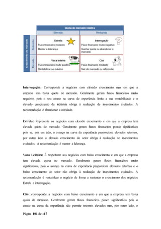 Página 101 de 117
Interrogação: Corresponde a negócios com elevado crescimento mas em que a
empresa tem baixa quota de mercado. Geralmente geram fluxos financeiros muito
negativos pois o seu atraso na curva de experiência limita a sua rentabilidade e o
elevado crescimento da indústria obriga à realização de investimentos avultados. A
recomendação é abandonar a atividade.
Estrela: Representa os negócios com elevado crescimento e em que a empresa tem
elevada quota de mercado. Geralmente geram fluxos financeiros pouco significativos
pois se, por um lado, o avanço na curva da experiência proporciona elevados retornos,
por outro lado o elevado crescimento do setor obriga à realização de investimentos
avultados. A recomendação é manter a liderança.
Vaca Leiteira: É respeitante aos negócios com baixo crescimento e em que a empresa
tem elevada quota no mercado. Geralmente geram fluxos financeiros muito
significativos, pois o avanço na curva de experiência proporciona elevados retornos e o
baixo crescimento do setor não obriga à realização de investimentos avultados. A
recomendação é rentabilizar o negócio de forma a sustentar o crescimento dos negócios
Estrela e interrogação.
Cão: corresponde a negócios com baixo crescimento e em que a empresa tem baixa
quota de mercado. Geralmente geram fluxos financeiros pouco significativos pois o
atraso na curva da experiência não permite retornos elevados mas, por outro lado, o
 