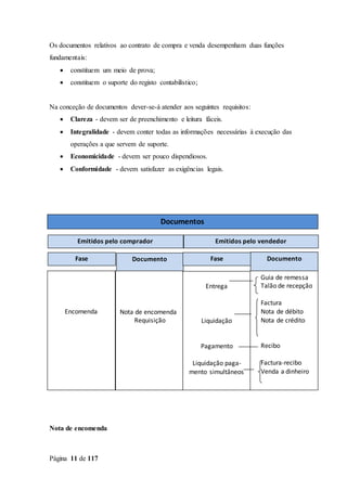 Página 11 de 117
Os documentos relativos ao contrato de compra e venda desempenham duas funções
fundamentais:
 constituem um meio de prova;
 constituem o suporte do registo contabilístico;
Na conceção de documentos dever-se-á atender aos seguintes requisitos:
 Clareza - devem ser de preenchimento e leitura fáceis.
 Integralidade - devem conter todas as informações necessárias à execução das
operações a que servem de suporte.
 Economicidade - devem ser pouco dispendiosos.
 Conformidade - devem satisfazer as exigências legais.
Nota de encomenda
Documentos
Emitidos pelo comprador Emitidos pelo vendedor
Fase Documento Fase Documento
Encomenda Nota de encomenda
Requisição
Entrega
Liquidação
Pagamento
Liquidação paga-
mento simultâneos
Guia de remessa
Talão de recepção
Factura
Nota de débito
Nota de crédito
Recibo
Factura-recibo
Venda a dinheiro
 