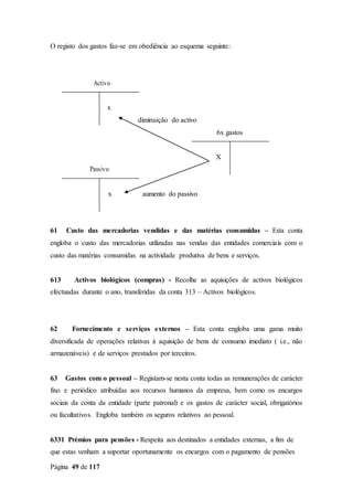 Página 49 de 117
O registo dos gastos faz-se em obediência ao esquema seguinte:
Activo
x
diminuição do activo
6x gastos
X
Passivo
x aumento do passivo
61 Custo das mercadorias vendidas e das matérias consumidas – Esta conta
engloba o custo das mercadorias utilizadas nas vendas das entidades comerciais com o
custo das matérias consumidas na actividade produtiva de bens e serviços.
613 Activos biológicos (compras) - Recolhe as aquisições de activos biológicos
efectuadas durante o ano, transferidas da conta 313 – Activos biológicos.
62 Fornecimento e serviços externos – Esta conta engloba uma gama muito
diversificada de operações relativas à aquisição de bens de consumo imediato ( i.e., não
armazenáveis) e de serviços prestados por terceiros.
63 Gastos com o pessoal – Registam-se nesta conta todas as remunerações de carácter
fixo e periódico atribuídas aos recursos humanos da empresa, bem como os encargos
sociais da conta da entidade (parte patronal) e os gastos de carácter social, obrigatórios
ou facultativos. Engloba também os seguros relativos ao pessoal.
6331 Prémios para pensões - Respeita aos destinados a entidades externas, a fim de
que estas venham a suportar oportunamente os encargos com o pagamento de pensões
 