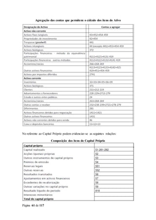 Página 61 de 117
Agregação das contas que permitem o cálculo dos itens do Ativo
No referente ao Capital Próprio podem evidenciar-se as seguintes relações:
Composição dos itens do Capital Próprio
 