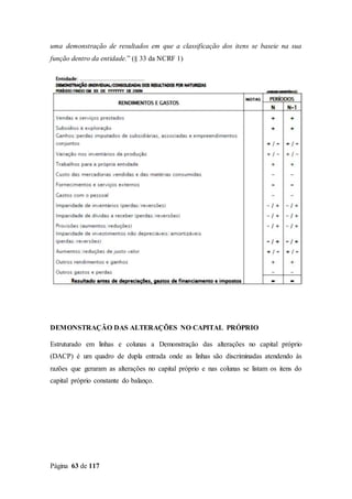 Página 63 de 117
uma demonstração de resultados em que a classificação dos itens se baseie na sua
função dentro da entidade.” (§ 33 da NCRF 1)
DEMONSTRAÇÃO DAS ALTERAÇÕES NO CAPITAL PRÓPRIO
Estruturado em linhas e colunas a Demonstração das alterações no capital próprio
(DACP) é um quadro de dupla entrada onde as linhas são discriminadas atendendo às
razões que geraram as alterações no capital próprio e nas colunas se listam os itens do
capital próprio constante do balanço.
 