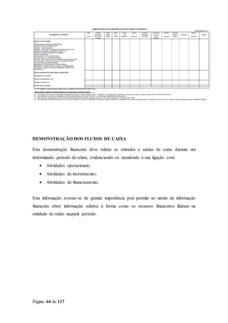 Página 64 de 117
DEMONSTRAÇÃO DOS FLUXOS DE CAIXA
Esta demonstração financeira deve relatar as entradas e saídas de caixa durante um
determinado período de relato, evidenciando-os atendendo à sua ligação com:
 Atividades operacionais;
 Atividades de investimento;
 Atividades de financiamento.
Esta informação reveste-se de grande importância pois permite ao utente da informação
financeira obter informação relativa à forma como os recursos financeiros fluíram na
entidade de relato naquele período.
 