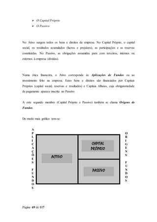 Página 69 de 117
 O Capital Próprio
 O Passivo
No Ativo surgem todos os bens e direitos da empresa. No Capital Próprio, o capital
social, os resultados acumulados (lucros e prejuízos), as participações e as reservas
constituídas. No Passivo, as obrigações assumidas para com terceiros, internos ou
externos à empresa (dívidas).
Numa ótica financeira, o Ativo corresponde às Aplicações de Fundos ou ao
investimento feito na empresa. Estes bens e direitos são financiados por Capitais
Próprios (capital social, reservas e resultados) e Capitais Alheios, cuja obrigatoriedade
de pagamento aparece inscrita no Passivo.
A este segundo membro (Capital Próprio e Passivo) também se chama Origens de
Fundos.
De modo mais gráfico tem-se:
A
P O
L R
I I
C G
A E
Ç N
Õ S
E
S F
U
F N
U D
N O
D S
O
S
ACTIVO
CAPITAL
PRÓPRIO
PASSIVO
 