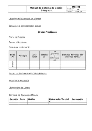 Manual do Sistema de Gestão
Integrada
MGI-01
Revisão nº 01
Página nº 5 de 16
OBJETIVOS ESTRATÉGICOS DA EMPRESA
DEFINIÇÕES E CONSIDERAÇÕES GERAIS
Diretor Presidente
PERFIL DA EMPRESA
ORIGEM E HISTÓRICO
ESTRUTURA DE OPERAÇÃO
Unida
de
Município
Área
Total
Construí
da
Nº
Aproximad
o
Colaborado
res
Sistemas de Gestão com
Base nas Normas
1.
2.
3.
ESCOPO DO SISTEMA DE GESTÃO DA EMPRESA
PRODUTOS E PROCESSOS
DISTRIBUIÇÃO DE CÓPIAS
CONTROLE DE REVISÃO DO MANUAL
Revisão Data Motivo Elaboração/Revisã
o
Aprovação
 