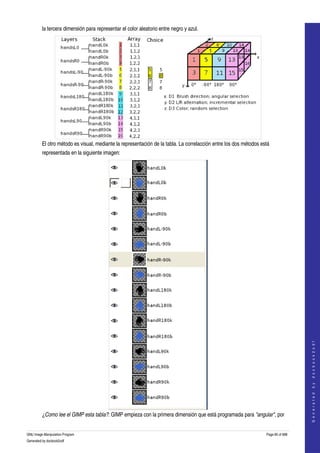  
         la tercera dimensión para representar el color aleatorio entre negro y azul. 




         El otro método es visual, mediante la representación de la tabla. La correlacción entre los dos métodos está 
         representada en la siguiente imagen:  




                                                                                                                                      
                                                                                                                                     G e n e r a t e d   b y   d o c b o o k 2 o d f




         ¿Como lee el GIMP esta tabla?: GIMP empieza con la primera dimensión que está programada para "angular", por 


GNU Image Manipulation Program                                                                                     Page 85 of 688 
Generated by docbook2odf
 