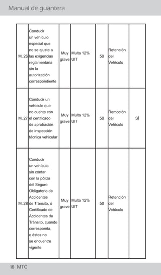18 MTC
¿El conductor debe bajarse de su vehículo para conversar
con el Policía de Tránsito?
Manual de guantera
02 MTC
El procedimiento establecido señala que el efectivo
policial debe acercarse a la ventanilla del lado del
conductor a fin de solicitarle sus documentos, levantar
la papeleta y devolvérselos. El conductor no debe bajar
de su vehículo y el Policía de Tránsito no debe
promover el diálogo con el conductor salvo para
algunas precisiones referidas a la imposición de la
papeleta.
Si, sólo en casos que existan indicios de estado de
embriaguez ó la ingesta de sustancias prohibidas para
lo cual el Policía de Tránsito puede solicitar al
conductor que descienda de su vehículo para aplicar
una serie de pruebas, como el test “HOGAN” y/o
pruebas de coordinación y/o equilibrio así como el uso
de alcoholímetro y otros, para determinar la presencia
de intoxicación por cualquier sustancia que le impida la
coordinación.
¿Existe alguna causal para que el Policía ordene al conductor
bajar del vehículo?
M. 26
Conducir
un vehículo
especial que
no se ajuste a
las exigencias
reglamentaria
sin la
autorización
correspondiente
Muy
grave
Multa 12%
UIT
50
Retención
del
Vehículo
M. 27
Conducir un
vehículo que
no cuente con
el certificado
de aprobación
de inspección
técnica vehicular
Muy
grave
Multa 12%
UIT
50
Remoción
del
Vehículo
SÍ
M. 28
Conducir
un vehículo
sin contar
con la póliza
del Seguro
Obligatorio de
Accidentes
de Tránsito, ó
Certificado de
Accidentes de
Tránsito, cuando
corresponda,
o éstos no
se encuentre
vigente
Muy
grave
Multa 12%
UIT
50
Retención
del
Vehículo
 