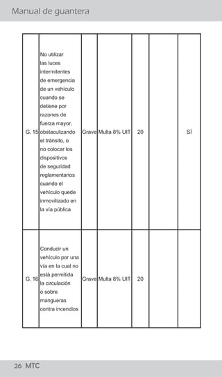 26 MTC
¿El conductor debe bajarse de su vehículo para conversar
con el Policía de Tránsito?
Manual de guantera
02 MTC
El procedimiento establecido señala que el efectivo
policial debe acercarse a la ventanilla del lado del
conductor a fin de solicitarle sus documentos, levantar
la papeleta y devolvérselos. El conductor no debe bajar
de su vehículo y el Policía de Tránsito no debe
promover el diálogo con el conductor salvo para
algunas precisiones referidas a la imposición de la
papeleta.
Si, sólo en casos que existan indicios de estado de
embriaguez ó la ingesta de sustancias prohibidas para
lo cual el Policía de Tránsito puede solicitar al
conductor que descienda de su vehículo para aplicar
una serie de pruebas, como el test “HOGAN” y/o
pruebas de coordinación y/o equilibrio así como el uso
de alcoholímetro y otros, para determinar la presencia
de intoxicación por cualquier sustancia que le impida la
coordinación.
¿Existe alguna causal para que el Policía ordene al conductor
bajar del vehículo?
G. 15
No utilizar
las luces
intermitentes
de emergencia
de un vehículo
cuando se
detiene por
razones de
fuerza mayor,
obstaculizando
el tránsito, o
no colocar los
dispositivos
de seguridad
reglamentarios
cuando el
vehículo quede
inmovilizado en
la vía pública
Grave Multa 8% UIT 20 SÍ
G. 16
Conducir un
vehículo por una
vía en la cual no
está permitida
la circulación
o sobre
mangueras
contra incendios
Grave Multa 8% UIT 20
 