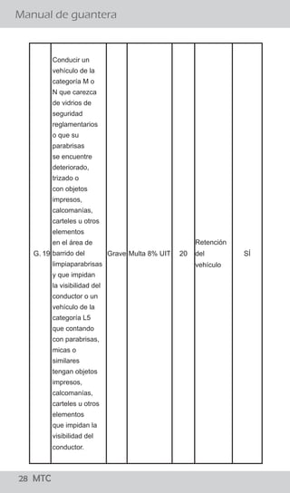 28 MTC
¿El conductor debe bajarse de su vehículo para conversar
con el Policía de Tránsito?
Manual de guantera
02 MTC
El procedimiento establecido señala que el efectivo
policial debe acercarse a la ventanilla del lado del
conductor a fin de solicitarle sus documentos, levantar
la papeleta y devolvérselos. El conductor no debe bajar
de su vehículo y el Policía de Tránsito no debe
promover el diálogo con el conductor salvo para
algunas precisiones referidas a la imposición de la
papeleta.
Si, sólo en casos que existan indicios de estado de
embriaguez ó la ingesta de sustancias prohibidas para
lo cual el Policía de Tránsito puede solicitar al
conductor que descienda de su vehículo para aplicar
una serie de pruebas, como el test “HOGAN” y/o
pruebas de coordinación y/o equilibrio así como el uso
de alcoholímetro y otros, para determinar la presencia
de intoxicación por cualquier sustancia que le impida la
coordinación.
¿Existe alguna causal para que el Policía ordene al conductor
bajar del vehículo?
G. 19
Conducir un
vehículo de la
categoría M o
N que carezca
de vidrios de
seguridad
reglamentarios
o que su
parabrisas
se encuentre
deteriorado,
trizado o
con objetos
impresos,
calcomanías,
carteles u otros
elementos
en el área de
barrido del
limpiaparabrisas
y que impidan
la visibilidad del
conductor o un
vehículo de la
categoría L5
que contando
con parabrisas,
micas o
similares
tengan objetos
impresos,
calcomanías,
carteles u otros
elementos
que impidan la
visibilidad del
conductor.
Grave Multa 8% UIT 20
Retención
del
vehículo
SÍ
 
