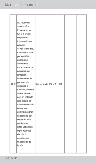 34 MTC
¿El conductor debe bajarse de su vehículo para conversar
con el Policía de Tránsito?
Manual de guantera
02 MTC
El procedimiento establecido señala que el efectivo
policial debe acercarse a la ventanilla del lado del
conductor a fin de solicitarle sus documentos, levantar
la papeleta y devolvérselos. El conductor no debe bajar
de su vehículo y el Policía de Tránsito no debe
promover el diálogo con el conductor salvo para
algunas precisiones referidas a la imposición de la
papeleta.
Si, sólo en casos que existan indicios de estado de
embriaguez ó la ingesta de sustancias prohibidas para
lo cual el Policía de Tránsito puede solicitar al
conductor que descienda de su vehículo para aplicar
una serie de pruebas, como el test “HOGAN” y/o
pruebas de coordinación y/o equilibrio así como el uso
de alcoholímetro y otros, para determinar la presencia
de intoxicación por cualquier sustancia que le impida la
coordinación.
¿Existe alguna causal para que el Policía ordene al conductor
bajar del vehículo?
G. 37
No reducir la
velocidad al
ingresar a un
túnel o cruzar
un puente,
intersecciones
o calles
congestionadas,
cuando transite
por cuestas,
cuando se
aproxime y
tome una curva
o cambie de
dirección,
cuando circule
por una vía
estrecha o
sinuosa, cuando
se encuentre
con un vehículo
que circula en
sentido contrario
o cuando
existan peligros
especiales con
respecto a los
peatones u
otros vehículos
o por razones
del clima o
condiciones
especiales de
la vía
Grave Multa 8% UIT 20
 