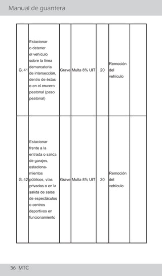 36 MTC
¿El conductor debe bajarse de su vehículo para conversar
con el Policía de Tránsito?
Manual de guantera
02 MTC
El procedimiento establecido señala que el efectivo
policial debe acercarse a la ventanilla del lado del
conductor a fin de solicitarle sus documentos, levantar
la papeleta y devolvérselos. El conductor no debe bajar
de su vehículo y el Policía de Tránsito no debe
promover el diálogo con el conductor salvo para
algunas precisiones referidas a la imposición de la
papeleta.
Si, sólo en casos que existan indicios de estado de
embriaguez ó la ingesta de sustancias prohibidas para
lo cual el Policía de Tránsito puede solicitar al
conductor que descienda de su vehículo para aplicar
una serie de pruebas, como el test “HOGAN” y/o
pruebas de coordinación y/o equilibrio así como el uso
de alcoholímetro y otros, para determinar la presencia
de intoxicación por cualquier sustancia que le impida la
coordinación.
¿Existe alguna causal para que el Policía ordene al conductor
bajar del vehículo?
G. 41
Estacionar
o detener
el vehículo
sobre la línea
demarcatoria
de intersección,
dentro de éstas
o en el crucero
peatonal (paso
peatonal)
Grave Multa 8% UIT 20
Remoción
del
vehículo
G. 42
Estacionar
frente a la
entrada o salida
de garajes,
estaciona-
mientos
públicos, vías
privadas o en la
salida de salas
de espectáculos
o centros
deportivos en
funcionamiento
Grave Multa 8% UIT 20
Remoción
del
vehículo
 