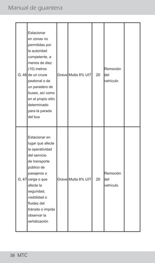 38 MTC
¿El conductor debe bajarse de su vehículo para conversar
con el Policía de Tránsito?
Manual de guantera
02 MTC
El procedimiento establecido señala que el efectivo
policial debe acercarse a la ventanilla del lado del
conductor a fin de solicitarle sus documentos, levantar
la papeleta y devolvérselos. El conductor no debe bajar
de su vehículo y el Policía de Tránsito no debe
promover el diálogo con el conductor salvo para
algunas precisiones referidas a la imposición de la
papeleta.
Si, sólo en casos que existan indicios de estado de
embriaguez ó la ingesta de sustancias prohibidas para
lo cual el Policía de Tránsito puede solicitar al
conductor que descienda de su vehículo para aplicar
una serie de pruebas, como el test “HOGAN” y/o
pruebas de coordinación y/o equilibrio así como el uso
de alcoholímetro y otros, para determinar la presencia
de intoxicación por cualquier sustancia que le impida la
coordinación.
¿Existe alguna causal para que el Policía ordene al conductor
bajar del vehículo?
G. 46
Estacionar
en zonas no
permitidas por
la autoridad
competente, a
menos de diez
(10) metros
de un cruce
peatonal o de
un paradero de
buses, así como
en el propio sitio
determinado
para la parada
del bus
Grave Multa 8% UIT 20
Remoción
del
vehículo
G. 47
Estacionar en
lugar que afecte
la operatividad
del servicio
de transporte
público de
pasajeros o
carga o que
afecte la
seguridad,
visibilidad o
fluidez del
tránsito o impida
observar la
señalización
Grave Multa 8% UIT 20
Remoción
del
vehículo
 