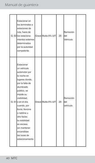 40 MTC
¿El conductor debe bajarse de su vehículo para conversar
con el Policía de Tránsito?
Manual de guantera
02 MTC
El procedimiento establecido señala que el efectivo
policial debe acercarse a la ventanilla del lado del
conductor a fin de solicitarle sus documentos, levantar
la papeleta y devolvérselos. El conductor no debe bajar
de su vehículo y el Policía de Tránsito no debe
promover el diálogo con el conductor salvo para
algunas precisiones referidas a la imposición de la
papeleta.
Si, sólo en casos que existan indicios de estado de
embriaguez ó la ingesta de sustancias prohibidas para
lo cual el Policía de Tránsito puede solicitar al
conductor que descienda de su vehículo para aplicar
una serie de pruebas, como el test “HOGAN” y/o
pruebas de coordinación y/o equilibrio así como el uso
de alcoholímetro y otros, para determinar la presencia
de intoxicación por cualquier sustancia que le impida la
coordinación.
¿Existe alguna causal para que el Policía ordene al conductor
bajar del vehículo?
G. 50
Estacionar en
los terminales o
estaciones de
ruta, fuera de 
los estaciona-
mientos externos 
determinados
por la autoridad
competente.
Grave Multa 8% UIT 20
Remoción
del
Vehículo
G. 51
Estacionar
un vehículo
automotor por
la noche en
lugares donde,
por la falta de
alumbrado
público, se
impide su
visibilidad,
o en el día,
cuando, por
lluvia, llovizna
o neblina u
otro factor,
la visibilidad
es escasa,
sin mantener
encendidas
las luces de
estacionamiento
Grave Multa 8% UIT 20
Remoción
del
vehículo
 