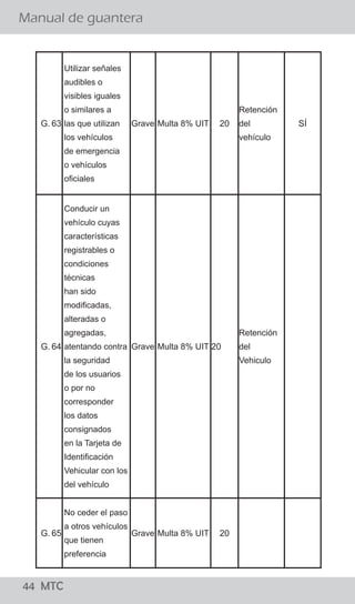 44 MTC
¿El conductor debe bajarse de su vehículo para conversar
con el Policía de Tránsito?
Manual de guantera
02 MTC
El procedimiento establecido señala que el efectivo
policial debe acercarse a la ventanilla del lado del
conductor a fin de solicitarle sus documentos, levantar
la papeleta y devolvérselos. El conductor no debe bajar
de su vehículo y el Policía de Tránsito no debe
promover el diálogo con el conductor salvo para
algunas precisiones referidas a la imposición de la
papeleta.
Si, sólo en casos que existan indicios de estado de
embriaguez ó la ingesta de sustancias prohibidas para
lo cual el Policía de Tránsito puede solicitar al
conductor que descienda de su vehículo para aplicar
una serie de pruebas, como el test “HOGAN” y/o
pruebas de coordinación y/o equilibrio así como el uso
de alcoholímetro y otros, para determinar la presencia
de intoxicación por cualquier sustancia que le impida la
coordinación.
¿Existe alguna causal para que el Policía ordene al conductor
bajar del vehículo?
G. 63
Utilizar señales
audibles o
visibles iguales
o similares a
las que utilizan
los vehículos
de emergencia
o vehículos
oficiales
Grave Multa 8% UIT 20
Retención
del
vehículo
SÍ
G. 64
Conducir un
vehículo cuyas
características
registrables o
condiciones
técnicas
han sido
modificadas,
alteradas o
agregadas,
atentando contra
la seguridad
de los usuarios
o por no
corresponder
los datos
consignados
en la Tarjeta de
Identificación
Vehicular con los
del vehículo
Grave Multa 8% UIT 20
Retención
del
Vehiculo
G. 65
No ceder el paso
a otros vehículos
que tienen
preferencia
Grave Multa 8% UIT 20
 