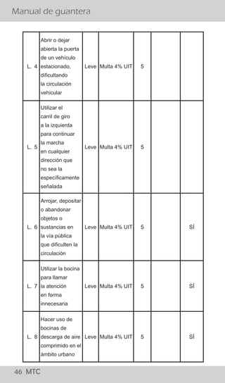 46 MTC
¿El conductor debe bajarse de su vehículo para conversar
con el Policía de Tránsito?
Manual de guantera
02 MTC
El procedimiento establecido señala que el efectivo
policial debe acercarse a la ventanilla del lado del
conductor a fin de solicitarle sus documentos, levantar
la papeleta y devolvérselos. El conductor no debe bajar
de su vehículo y el Policía de Tránsito no debe
promover el diálogo con el conductor salvo para
algunas precisiones referidas a la imposición de la
papeleta.
Si, sólo en casos que existan indicios de estado de
embriaguez ó la ingesta de sustancias prohibidas para
lo cual el Policía de Tránsito puede solicitar al
conductor que descienda de su vehículo para aplicar
una serie de pruebas, como el test “HOGAN” y/o
pruebas de coordinación y/o equilibrio así como el uso
de alcoholímetro y otros, para determinar la presencia
de intoxicación por cualquier sustancia que le impida la
coordinación.
¿Existe alguna causal para que el Policía ordene al conductor
bajar del vehículo?
L. 4
Abrir o dejar
abierta la puerta
de un vehículo
estacionado,
dificultando
la circulación
vehicular
Leve Multa 4% UIT 5
L. 5
Utilizar el
carril de giro
a la izquierda
para continuar
la marcha
en cualquier
dirección que
no sea la
específicamente
señalada
Leve Multa 4% UIT 5
L. 6
Arrojar, depositar
o abandonar
objetos o
sustancias en
la vía pública
que dificulten la
circulación
Leve Multa 4% UIT 5 SÍ
L. 7
Utilizar la bocina
para llamar
la atención
en forma
innecesaria
Leve Multa 4% UIT 5 SÍ
L. 8
Hacer uso de
bocinas de
descarga de aire
comprimido en el
ámbito urbano
Leve Multa 4% UIT 5 SÍ
 