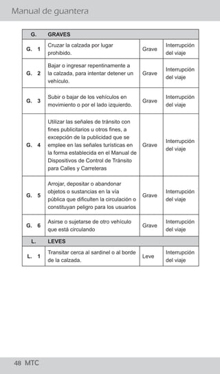 48 MTC
¿El conductor debe bajarse de su vehículo para conversar
con el Policía de Tránsito?
Manual de guantera
02 MTC
El procedimiento establecido señala que el efectivo
policial debe acercarse a la ventanilla del lado del
conductor a fin de solicitarle sus documentos, levantar
la papeleta y devolvérselos. El conductor no debe bajar
de su vehículo y el Policía de Tránsito no debe
promover el diálogo con el conductor salvo para
algunas precisiones referidas a la imposición de la
papeleta.
Si, sólo en casos que existan indicios de estado de
embriaguez ó la ingesta de sustancias prohibidas para
lo cual el Policía de Tránsito puede solicitar al
conductor que descienda de su vehículo para aplicar
una serie de pruebas, como el test “HOGAN” y/o
pruebas de coordinación y/o equilibrio así como el uso
de alcoholímetro y otros, para determinar la presencia
de intoxicación por cualquier sustancia que le impida la
coordinación.
¿Existe alguna causal para que el Policía ordene al conductor
bajar del vehículo?
G. GRAVES    
G. 1
Cruzar la calzada por lugar
prohibido.
Grave
Interrupción
del viaje
G. 2
Bajar o ingresar repentinamente a
la calzada, para intentar detener un
vehículo.
Grave
Interrupción
del viaje
G. 3
Subir o bajar de los vehículos en
movimiento o por el lado izquierdo.
Grave
Interrupción
del viaje
G. 4
Utilizar las señales de tránsito con
fines publicitarios u otros fines, a
excepción de la publicidad que se
emplee en las señales turísticas en
la forma establecida en el Manual de
Dispositivos de Control de Tránsito
para Calles y Carreteras
Grave
Interrupción
del viaje
G. 5
Arrojar, depositar o abandonar
objetos o sustancias en la vía
pública que dificulten la circulación o
constituyan peligro para los usuarios
Grave
Interrupción
del viaje
G. 6
Asirse o sujetarse de otro vehículo
que está circulando
Grave
Interrupción
del viaje
L. LEVES    
L. 1
Transitar cerca al sardinel o al borde
de la calzada.
Leve
Interrupción
del viaje
 