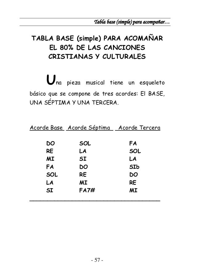 Manual De Guitarra Popular Cristiana Con 35 Himnos Y Coros Adventistas Manual De Guitarra Popular Cristiana Con 35 Himnos Y Coros Adventistas