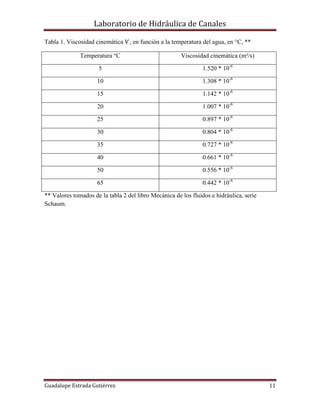 Laboratorio de Hidráulica de Canales
Guadalupe Estrada Gutiérrez 11
Tabla 1. Viscosidad cinemática Ѵ, en función a la temperatura del agua, en °C, **
Temperatura °C Viscosidad cinemática (m²/s)
5 1.520 * 10-6
10 1.308 * 10-6
15 1.142 * 10-6
20 1.007 * 10-6
25 0.897 * 10-6
30 0.804 * 10-6
35 0.727 * 10-6
40 0.661 * 10-6
50 0.556 * 10-6
65 0.442 * 10-6
** Valores tomados de la tabla 2 del libro Mecánica de los fluidos e hidráulica, serie
Schaum.
 