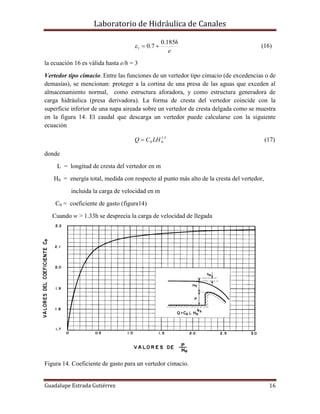 Laboratorio de Hidráulica de Canales
Guadalupe Estrada Gutiérrez 16
e
h185.0
7.01  (16)
la ecuación 16 es válida hasta e/h = 3
Vertedor tipo cimacio. Entre las funciones de un vertedor tipo cimacio (de excedencias o de
demasías), se mencionan: proteger a la cortina de una presa de las aguas que exceden al
almacenamiento normal, como estructura aforadora, y como estructura generadora de
carga hidráulica (presa derivadora). La forma de cresta del vertedor coincide con la
superficie inferior de una napa aireada sobre un vertedor de cresta delgada como se muestra
en la figura 14. El caudal que descarga un vertedor puede calcularse con la siguiente
ecuación
5.1
00 LHCQ  (17)
donde
L = longitud de cresta del vertedor en m
H0 = energía total, medida con respecto al punto más alto de la cresta del vertedor,
incluida la carga de velocidad en m
C0 = coeficiente de gasto (figura14)
Cuando w > 1.33h se desprecia la carga de velocidad de llegada
Figura 14. Coeficiente de gasto para un vertedor cimacio.
 