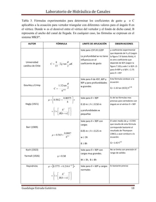 Laboratorio de Hidráulica de Canales
Guadalupe Estrada Gutiérrez 18
Tabla 3. Fórmulas experimentales para determinar los coeficientes de gasto  o C
aplicables a la ecuación para vertedor triangular con diferentes valores para el ángulo  en
el vértice. Donde w es el desnivel entre el vértice del vertedor y el fondo de dicho canal, B
representa el ancho del canal de llegada. En cualquier caso, las fórmulas se expresan en el
sistema MKS*.
AUTOR FÓRMULA LIMITE DE APLICACIÓN OBSERVACIONES
Universidad
católica de Chile
KgC 

2
tan2
15
8

Vale para 15º120º
La profundidad w no tiene
influencia en el
coeficiente de gasto
 coeficiente experimental
que depende de h y  (según
la figura 7.9 Sotelo Ávila), K
es otro coeficiente que
depende de B/h (según la
figura 7.10) y vale 1 si B/h 5
para =90º y si B/h  2.75
para  = 45º
Gourley y Crimp
03.0
2
tan32.1
h
C


Vale para  de 45º, 60º y
90º y para profundidades
w grandes
Esta fórmula conduce a la
ecuación:
Q = 1.32 tan (/2) h
2.48
Hegly (1921)





h
00375.0
5812.0
  















22
1
whB
h
Vale para  = 90º
0.10 m  h  0.50 m
y profundidades w
pequeñas
Es de las fórmulas mas
precisas para vertedores con
ángulo en el vértice  = 90º
Barr (1909)
5.0
0087.0
565.0
h

Vale para  = 90º con
cargas
0.05 m  h  0.25 m
w  3h
B  8h
El valor medio de  = 0.593
que resulta de esta fórmula
corresponde bastante al
resultado de Thompson
(1861), y que conduce a la
ecuación:
Q = 1.42 h
5/2
Koch (1923)
Yarmall (1926)  = 0.58
Vale para  = 90º con
cargas muy grandes.
W  3h, B  8h
No se limita con precisión el
rango de validez.
Heyndricks   25.1
214.05775.0 h
















22
)(
1
whB
h
Vale para  = 60º y cargas
normales
Es bastante precisa
 