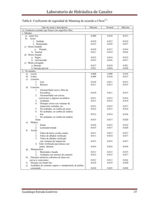 Laboratorio de Hidráulica de Canales
Guadalupe Estrada Gutiérrez 37
Tabla 6. Coeficiente de rugosidad de Manning de acuerdo a Chow[1]
Tipo de canal y descripción Mínimo Normal Máximo
A. Conductos cerrados que fluyen con superficie libre
1. Metales
a) Latón liso
b) Acero
1. Soldado
2. Remachado
c) Hierro fundido
a. Pintado
b. Normal
d) Hierro forjado
a. Negro
b. Galvanizado
e) Metal corrugado
a. Drenaje
b. Drenaje pluvial
0.009
0.010
0.013
0.010
0.011
0.012
0.013
0.017
0.021
0.010
0.012
0.016
0.013
0.014
0.014
0.016
0.019
0.024
0.013
0.014
0.017
0.014
0.016
0.015
0.017
0.021
0.030
2. No metales
a) Lucita
b) Vidrio
c) Cemento
1. Liso
2. Mortero
d) Concreto
1. Alcantarillado recto y libre de
Escombros
2. Alcantarillado con curvas,
conexiones y algunos escombros
3. Acabados
4. Drenajes rectos con ventanas de
inspección, entradas, etc.
5. No acabados, en cimbra de acero
6. No acabados, en cimbra de madera
lisa
7. No acabados, en cimbra de madera
bruta
e) Madera
1. Duela
2. Laminada tratada
f) Arcilla
1. Tubos de barro cocido común
2. Tubos de albañal vitrificado
3. Tubos de albañal vitrificado
con ventanas de inspección
4. Tubo vitrificado para drenes con
juntas abiertas
g) Mampostería
1. Barnizada o lacada
2. Acabados con mortero de cemento
h) Drenajes sanitarios cubiertos de lama con
curvas y conexiones
i) Drenaje con fondo liso
j) Acabados de cemento rugoso o mampostería de piedra,
cementada
0.008
0.009
0.010
0.011
0.010
0.011
0.011
0.013
0.012
0.012
0.015
0.010
0.015
0.011
0.011
0.013
0.014
0.011
0.012
0.012
0.016
0.018
0.009
0.010
0.011
0.013
0.011
0.013
0.012
0.015
0.013
0.014
0.017
0.012
0.017
0.013
0.014
0.015
0.016
0.013
0.015
0.013
0.019
0.025
0.010
0.013
0.013
0.015
0.013
0.014
0.014
0.017
0.014
0.016
0.020
0.014
0.020
0.017
0.017
0.017
0.018
0.015
0.017
0.016
0.020
0.030
 