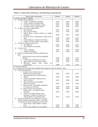 Laboratorio de Hidráulica de Canales
Guadalupe Estrada Gutiérrez 39
Tabla 6. Valores del coeficiente n de Manning (continuación)
Tipo de canal y descripción Mínimo Normal Máximo
C. Canales excavados o dragados
a) En tierra, recto y uniforme
1. Limpio, recientemente terminado
2. Limpio, después de intemperizado
3. Con grava, sección uniforme y limpia
4. Con pastos cortos y alguna maleza
b) En tierra, con curvas y régimen lento
1. Sin vegetación
2. Pasto y algo de hierba
3. Maleza densa o plantas acuáticas en canales
profundos
4. Fondo de tierra y mampostería o piedra en los
lados
5. Fondo pedregoso y maleza en los bordos
6. Fondos con cantos rodados y lados limpios
c) Excavado o dragado en línea recta
1. Sin vegetación
2. Pocos arbustos en los bordos
d) Cortes en roca
1. Lisos y uniformes
2. Afilados e irregulares
e) Canales sin mantenimiento, malezas y matorrales sin
cortar
1. Maleza densa, tan alta como la profundidad
del flujo
2. Fondo limpio, matorrales en los lados
3. Igual al anterior, nivel máximo de flujo
4. Matorrales densos, altos niveles de
escurrimiento
0.016
0.018
0.022
0.022
0.023
0.025
0.030
0.028
0.025
0.030
0.025
0.035
0.025
0.035
0.050
0.040
0.045
0.080
0.018
0.022
0.025
0.027
0.025
0.030
0.035
0.030
0.035
0.040
0.028
0.050
0.035
0.040
0.080
0.050
0.070
0.100
0.020
0.025
0.030
0.033
0.030
0.033
0.040
0.035
0.040.
0.050
0.033
0.060
0.040
0.050
0.120
0.080
0.110
0.140
D. Corrientes naturales
D.1 Corrientes menores (ancho de la superficie libre del agua en nivel de creciente < 30m)
a) Corrientes en planicies
1. Limpias, rectas, máximo nivel, sin
montículos ni pozos profundos
2. Igual al anterior pero con mas piedras y
malezas
3. Limpio, serpenteante, algunos pozos y
bancos de arena
4. Igual al anterior, pero con algunos
matorrales y piedras
5. Igual al anterior, niveles bajos, pendientes
y secciones mas eficientes
6. Igual al 4, pero con mas piedras
7. Tramos lentos , con malezas y pozos
profundos
8. Tramos con muchas malezas, pozos
profundos o canales de crecientes con
muchos árboles con matorrales bajos
b) Corrientes montañosas, sin vegetación en el canal,
bancas usualmente empinadas, árboles y matorrales
a lo largo de las bancas sumergidas en niveles altos
1. Fondo: gravas, cantos rodados y algunas
rocas
2. Fondo: cantos rodados con rocas grandes
0.025
0.030
0.033
0.035
0.040
0.045
0.050
0.075
0.030
0.040
0.030
0.035
0.040
0.045
0.048
0.050
0.070
0.100
0.040
0.050
0.033
0.040
0.045
0.050
0.055
0.060
0.080
0.150
0.050
0.070
 