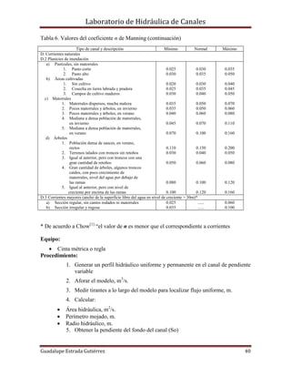 Laboratorio de Hidráulica de Canales
Guadalupe Estrada Gutiérrez 40
Tabla 6. Valores del coeficiente n de Manning (continuación)
Tipo de canal y descripción Mínimo Normal Máximo
D. Corrientes naturales
D.2 Planicies de inundación
a) Pastizales, sin matorrales
1. Pasto corto
2. Pasto alto
b) Áreas cultivadas
1. Sin cultivo
2. Cosecha en tierra labrada y pradera
3. Campos de cultivo maduros
c) Matorrales
1. Matorrales dispersos, mucha maleza
2. Pocos matorrales y árboles, en invierno
3. Pocos matorrales y árboles, en verano
4. Mediana a densa población de matorrales,
en invierno
5. Mediana a densa población de matorrales,
en verano
d) Árboles
1. Población densa de sauces, en verano,
rectos
2. Terrenos talados con troncos sin retoños
3. Igual al anterior, pero con troncos con una
gran cantidad de retoños
4. Gran cantidad de árboles, algunos troncos
caídos, con poco crecimiento de
matorrales, nivel del agua por debajo de
las ramas
5. Igual al anterior, pero con nivel de
creciente por encima de las ramas
0.025
0.030
0.020
0.025
0.030
0.035
0.035
0.040
0.045
0.070
0.110
0.030
0.050
0.080
0.100
0.030
0.035
0.030
0.035
0.040
0.050
0.050
0.060
0.070
0.100
0.150
0.040
0.060
0.100
0.120
0.035
0.050
0.040
0.045
0.050
0.070
0.060
0.080
0.110
0.160
0.200
0.050
0.080
0.120
0.160
D:3 Corrientes mayores (ancho de la superficie libre del agua en nivel de creciente > 30m)*
a) Sección regular, sin cantos rodados ni matorrales
b) Sección irregular y rugosa
0.025
0.035
......
......
0.060
0.100
* De acuerdo a Chow[1]
“el valor de n es menor que el correspondiente a corrientes
Equipo:
 Cinta métrica o regla
Procedimiento:
1. Generar un perfil hidráulico uniforme y permanente en el canal de pendiente
variable
2. Aforar el modelo, m3
/s.
3. Medir tirantes a lo largo del modelo para localizar flujo uniforme, m.
4. Calcular:
 Área hidráulica, m2
/s.
 Perímetro mojado, m.
 Radio hidráulico, m.
5. Obtener la pendiente del fondo del canal (So)
 