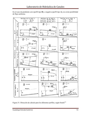 Laboratorio de Hidráulica de Canales
Guadalupe Estrada Gutiérrez 51
En el caso de pendiente cero (perfil tipo H), o negativa (perfil tipo A), no existe posibilidad
de flujo uniforme.
Figura 31. Dirección de cálculo para los diferentes perfiles, según Sotelo[1]
 