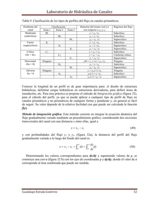 Laboratorio de Hidráulica de Canales
Guadalupe Estrada Gutiérrez 52
Tabla 9. Clasificación de los tipos de perfiles del flujo en canales prismáticos.
Pendiente del
canal
Clasificación Relación del tirante real (y)
con respecto a yn y yc
Régimen del flujo
Zona 1 Zona 2 Zona 3
Moderada
(subcrítica)
M1 y > yn >yc Subcrítico
M2 yn > y >yc Subcrítico
M3 yn > yc >y Supercrítico
Fuerte
(supercrítica)
S1 y > yc >yn Subcrítico
S2 yc > y >yn Supercrítico
S3 yc > yn >y Supercrítico
Crítica
(So = Sc)
C1 y > yc = yn Subcrítico
C2 y = yc = yn Uniforme crítico
C3 yc = yn >y Supercrítico
Horizontal
(So = 0)
Ninguno y(0 < y ≤ ∞) > yn >yc Ninguno
H2 yn > y >yc Subcrítico
H3 yn > yc >y Supercrítico
Adversa
So < 0
Ninguno y > yn (+) >yc Ninguno
A2 yn(+) > y >yc Subcrítico
A3 yn (+) > yc >y Supercrítico
Conocer la longitud de un perfil es de gran importancia para: el diseño de estructura
hidráulicas, delimitar cargas hidráulicas en estructuras derivadoras, para definir áreas de
inundación, etc. Para ésta práctica se propone el método de Integración gráfica (figura 32),
para el cálculo del perfil, ya que se puede aplicar a cualquier tipo de perfil de flujo en
canales prismáticos y no prismáticos de cualquier forma y pendiente y, en general es fácil
de seguir. Su valor depende de la relativa facilidad con que puede ser calculada la función
f(y).
Método de integración gráfica. Este método consiste en integrar la ecuación dinámica del
flujo gradualmente variado mediante un procedimiento gráfico, considerando dos secciones
transversales del canal con una distancia x entre ellas, igual a
12 xxx  (49)
y con profundidades del flujo y1 y y2, (figura 32a), la distancia del perfil del flujo
gradualmente variado a lo largo del fondo del canal es
dy
dy
dx
dxxxx
x
x
y
y 
2
1
2
1
12 (50)
Determinando los valores correspondientes para dx/dy y suponiendo valores de y, se
construye una curva (figura 32 b) con los ejes de coordenadas y y dy/dy, donde el valor de x
corresponde al área sombreada que puede ser medida.
 