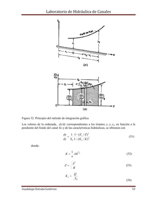 Laboratorio de Hidráulica de Canales
Guadalupe Estrada Gutiérrez 53
Figura 32. Principio del método de integración gráfica
Los valores de la ordenada, dx/dy correspondientes a los tirantes y1 y y2, en función a la
pendiente del fondo del canal So y de las características hidráulicas, se obtienen con
2
2
0 )/(1
)/(11
KK
ZZ
Sdy
dx
n
c


 (51)
donde:
3
21
AR
n
K  (52)
B
A
Z
3
 (53)
0S
Q
Kn 
(54)
 