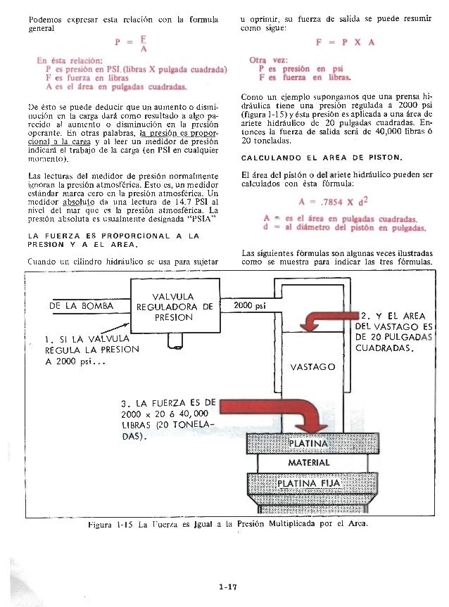 Manual De Hidraulica Industrial Vickers