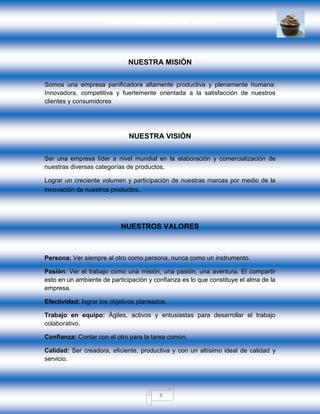 GRUPO PANQUESITOS, S.A. DE C.V.
8
NUESTRA MISIÓN
Somos una empresa panificadora altamente productiva y plenamente humana:
Innovadora, competitiva y fuertemente orientada a la satisfacción de nuestros
clientes y consumidores
NUESTRA VISIÓN
Ser una empresa líder a nivel mundial en la elaboración y comercialización de
nuestras diversas categorías de productos.
Lograr un creciente volumen y participación de nuestras marcas por medio de la
innovación de nuestros productos.
NUESTROS VALORES
Persona: Ver siempre al otro como persona, nunca como un instrumento.
Pasión: Ver el trabajo como una misión, una pasión, una aventura. El compartir
esto en un ambiente de participación y confianza es lo que constituye el alma de la
empresa.
Efectividad: lograr los objetivos planeados.
Trabajo en equipo: Ágiles, activos y entusiastas para desarrollar el trabajo
colaborativo.
Confianza: Contar con el otro para la tarea común.
Calidad: Ser creadora, eficiente, productiva y con un altísimo ideal de calidad y
servicio.
 