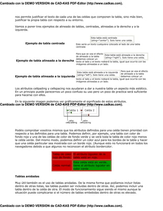 Cambiado con la DEMO VERSION de CAD-KAS PDF-Editor (http://www.cadkas.com).



         nos permite justificar el texto de cada una de las celdas que componen la tabla, sino más bien,
         justificar la propia tabla con respecto a su entorno.

         Vamos a poner tres ejemplos de alineado de tablas, centradas, alineadas a la derecha y a la
         izquierda.

                                                                     Esta tabla está centrada
                                                                     (aling="center"). Solo tiene una celda.
                Ejemplo de tabla centrada              Este sería un texto cualquiera colocado al lado de una tabla
                                                       centrada


                                                       Para que se vea el efecto
                                                                                   Esta tabla está alineada a la derecha
                                                       de alineado a la tabla
                                                                                   (aling="right"). Solo tiene una celda.
                                                       debemos colocar un
         Ejemplo de tabla alineada a la derecha        texto al lado y el texto rodeará la tabla, igual que ocurría con las
                                                       imágenes alineadas a un lado.


                                                                                                    Para que se vea el efecto
                                                        Esta tabla está alineada a la izquierda
                                                                                                    de alineado a la tabla
                                                        (aling="left"). Solo tiene una celda.
         Ejemplo de tabla alineada a la izquierda                                                   debemos colocar un
                                                       texto al lado y el texto rodeará la tabla, igual que ocurría con las
                                                       imágenes alineadas a un lado.


         Los atributos cellpading y cellspacing nos ayudaran a dar a nuestra tabla un aspecto más estético.
         En un principio puede parecernos un poco confuso su uso pero un poco de practica será suficiente
         para hacerse con ellos.

         En la siguiente imagen podemos ver gráficamente el significado de estos atributos.
Cambiado con la DEMO VERSION de CAD-KAS PDF-Editor (http://www.cadkas.com).




         Podéis comprobar vosotros mismos que los atributos definidos para una celda tienen prioridad con
         respecto a los definidos para una tabla. Podemos definir, por ejemplo, una tabla con color de
         fondo rojo y una de las celdas de color de fondo verde y se verá toda la tabla de color rojo menos
         la celda verde. Del mismo modo, podemos definir un color azul para los bordes de la tabla y hacer
         que una celda particular sea mostrada con un borde rojo. (Aunque esto no funcionará en todos los
         navegadores debido a que algunos no reconocen el atributo bordercolor.

                                     Tabla de color El atributo bgcolor de la
                                     rojo de fondo tabla está en rojo.
                                                     Esta celda está en verde.
                                     Celda normal    tiene el atributo bgcolor en
                                                     color verde

         Tablas anidadas

         Muy útil también es el uso de tablas anidadas. De la misma forma que podíamos incluir listas
         dentro de otras listas, las tablas pueden ser incluidas dentro de otras. Así, podemos incluir una
         tabla dentro de la celda de otra. El modo de funcionamiento sigue siendo el mismo aunque la
         situación puede complicarse si el número de tablas embebidas dentro de otras es elevado.



Cambiado con la DEMO VERSION de CAD-KAS PDF-Editor (http://www.cadkas.com).
 