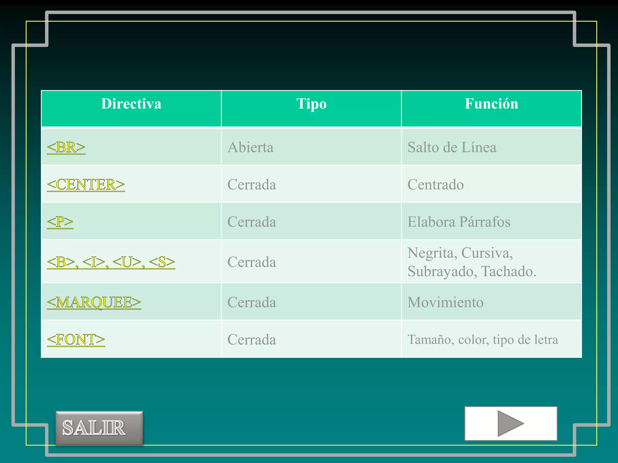 Directiva             Tipo              Función

            Abierta          Salto de Línea

            Cerrada          Centrado

            Cerrada          Elabora Párrafos

                             Negrita, Cursiva,
            Cerrada
                             Subrayado, Tachado.

            Cerrada          Movimiento

            Cerrada          Tamaño, color, tipo de letra
 