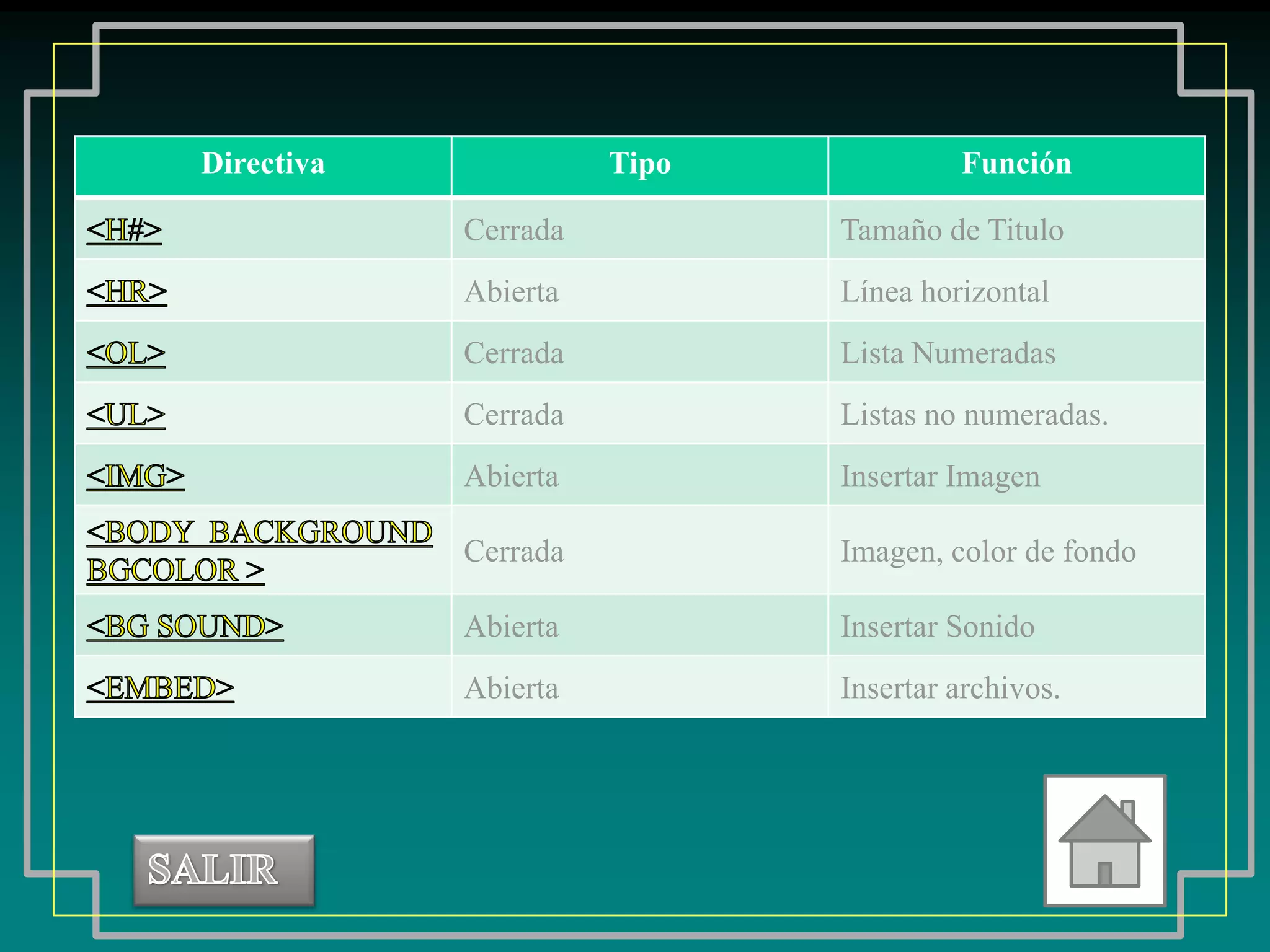 Directiva             Tipo            Función

            Cerrada          Tamaño de Titulo
            Abierta          Línea horizontal
            Cerrada          Lista Numeradas
            Cerrada          Listas no numeradas.
            Abierta          Insertar Imagen

            Cerrada          Imagen, color de fondo

            Abierta          Insertar Sonido
            Abierta          Insertar archivos.
 