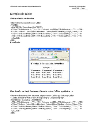 Unidad de Servicios de Cómputo Académico                Diseño de Páginas Web
                                                            con HTML y Flash



Ejemplos de Tablas
Tabla Básica sin bordes

<H2>Tabla Básica sin bordes</H2>
<TABLE>
 <CAPTION> Ejemplo 1</CAPTION>
 <TR><TH>Columna 1</TH><TH>Columna 2</TH><TH>Columna 3</TH></TR>
 <TR><TD>Ren1 Dat1</TD><TD>Ren2 Dat2</TD><TD>Ren3 Dat3</TD></TR>
 <TR><TD>Ren2 Dat1</TD><TD>Ren2 Dat2</TD><TD>Ren2 Dat3</TD></TR>
 <TR><TD>Ren3 Dat1</TD><TD>Ren3 Dat2</TD><TD>Ren3 Dat3</TD></TR>
 </TABLE>
<HR>
Resultado




Con Border=1, 60% Browser, Espacio entre Celdas 3 y Datos 15

<H2>Con Border=1,60% Browser, Espacio entre Celdas 3 y Datos 15</H2>
<TABLE Border=1 Width=60% Cellspacing=3 Cellpadding=15>
<CAPTION> Ejemplo 2</CAPTION>
 <TR><TH>Columna 1</TH><TH>Columna 2</TH><TH>Columna 3</TH></TR>
 <TR><TD>Ren1 Dat1</TD><TD>Ren2 Dat2</TD><TD>Ren3 Dat3</TD></TR>
 <TR><TD>Ren2 Dat1</TD><TD>Ren2 Dat2</TD><TD>Ren2 Dat3</TD></TR>
 <TR><TD>Ren3 Dat1</TD><TD>Ren3 Dat2</TD><TD>Ren3 Dat3</TD></TR>
 </TABLE>
<HR>


                                           31 /113
 